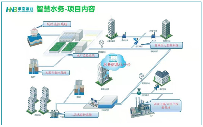 智慧水務(wù)的建設(shè)，勢在必行